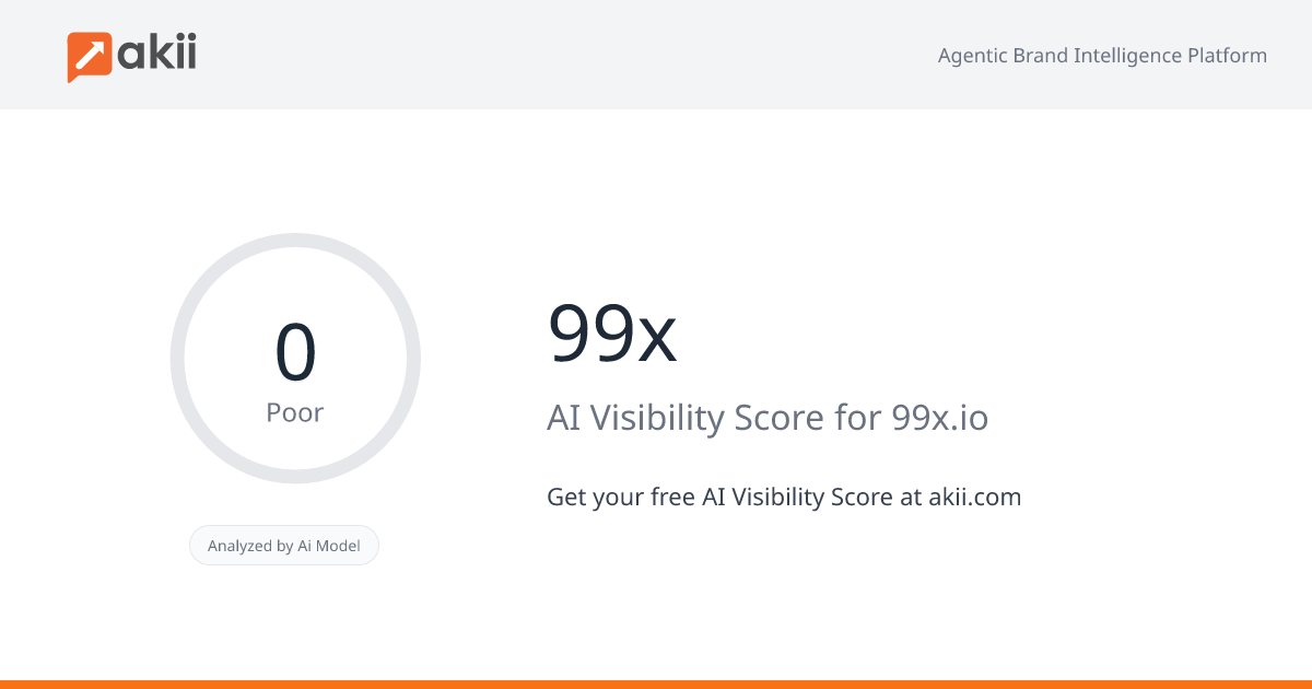 99x AI Visibility Score
