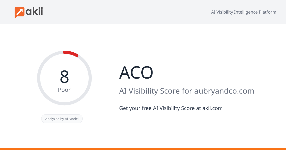A&CO AI Visibility Score