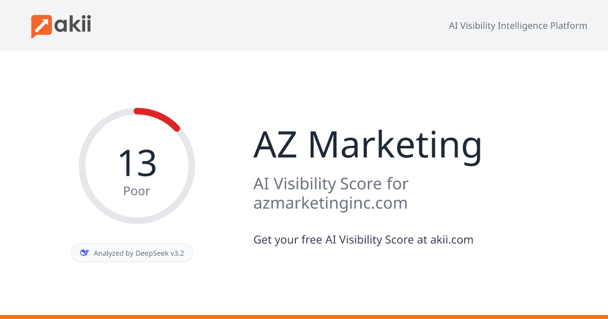 A&Z Marketing AI Visibility Score