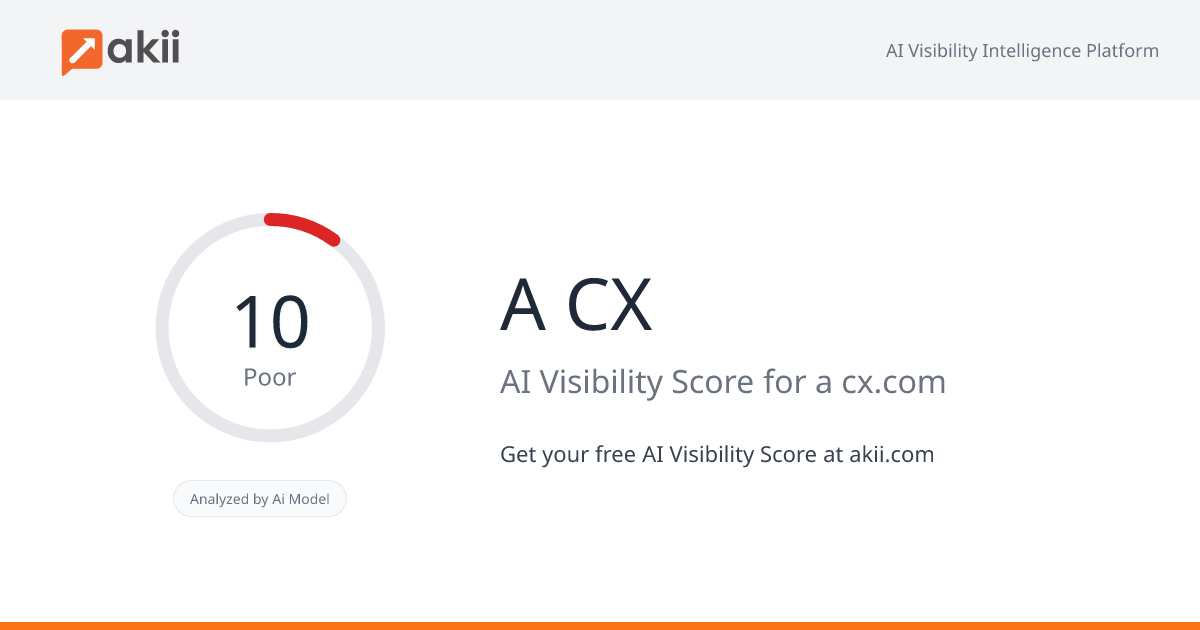 A-CX AI Visibility Score