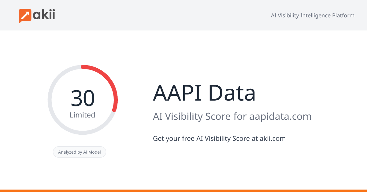 AAPI Data AI Visibility Score