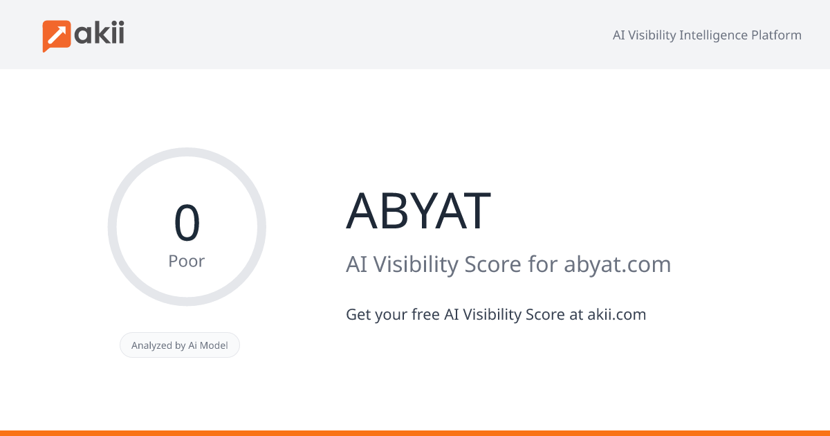 ABYAT AI Visibility Score