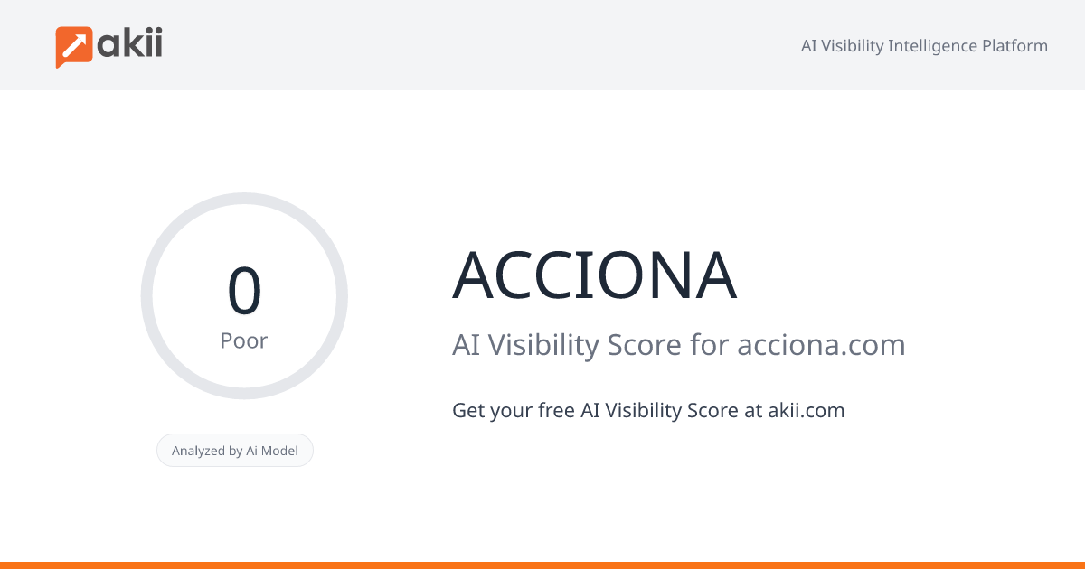 ACCIONA AI Visibility Score