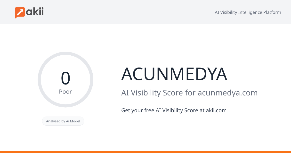 ACUNMEDYA AI Visibility Score