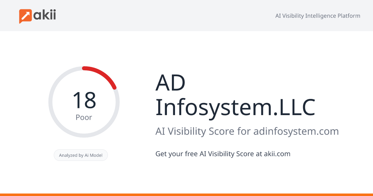 AD Infosystem.LLC AI Visibility Score