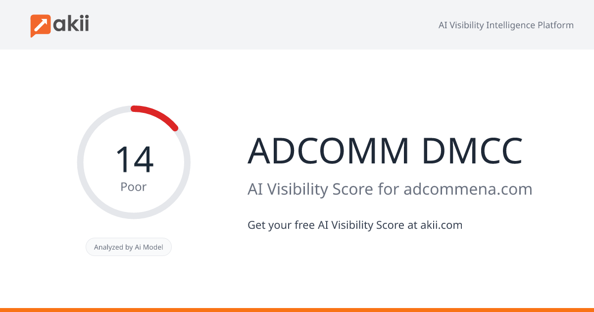 ADCOMM DMCC AI Visibility Score