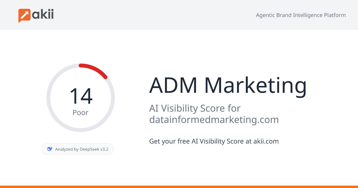 ADM Marketing AI Visibility Score