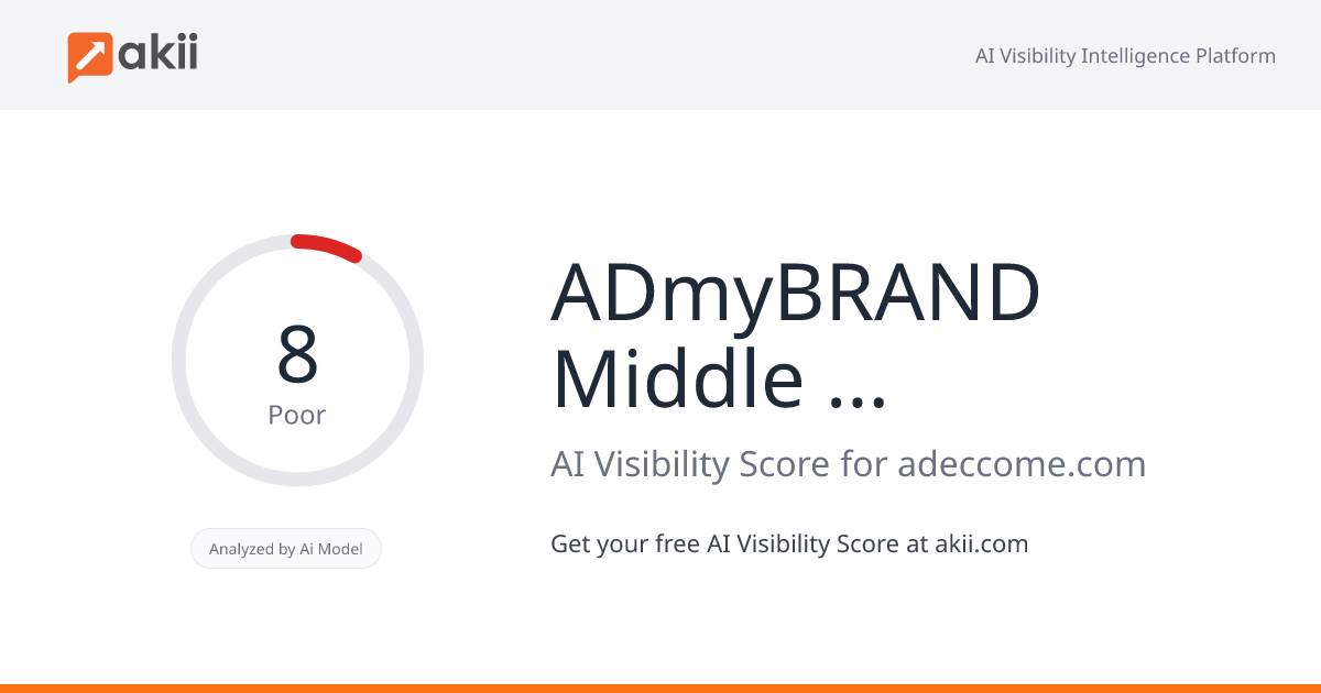 ADmyBRAND Middle East AI Visibility Score