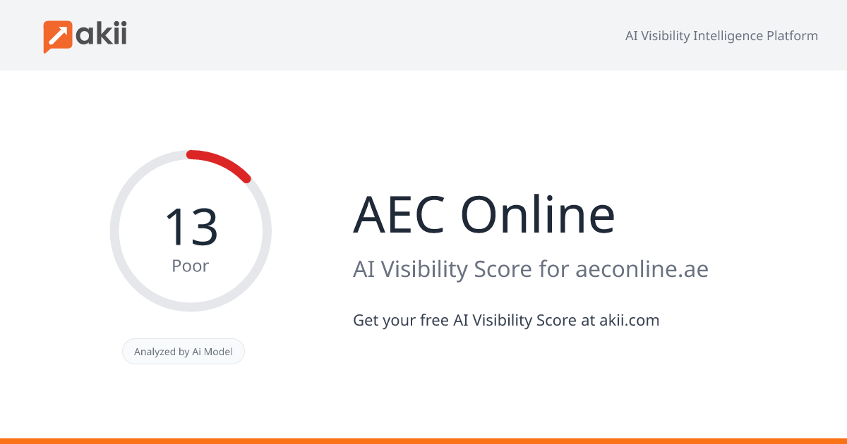 AEC Online AI Visibility Score