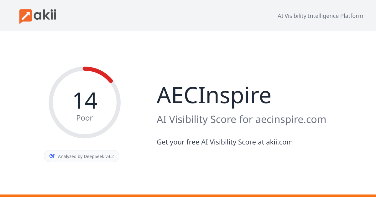 AECInspire AI Visibility Score