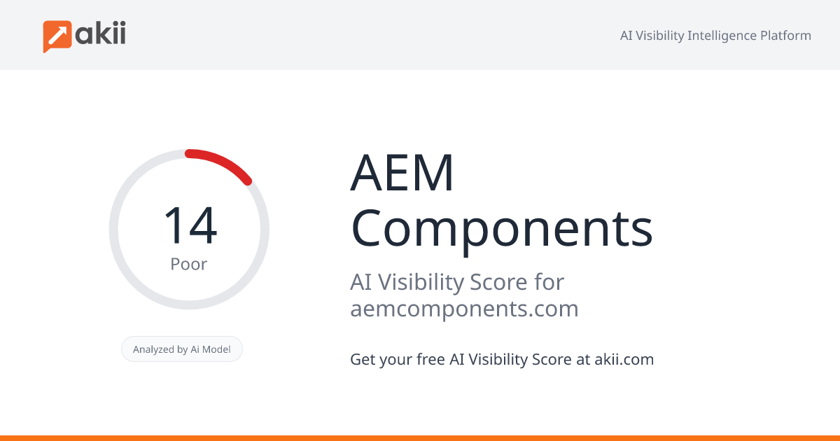 AEM Components AI Visibility Score