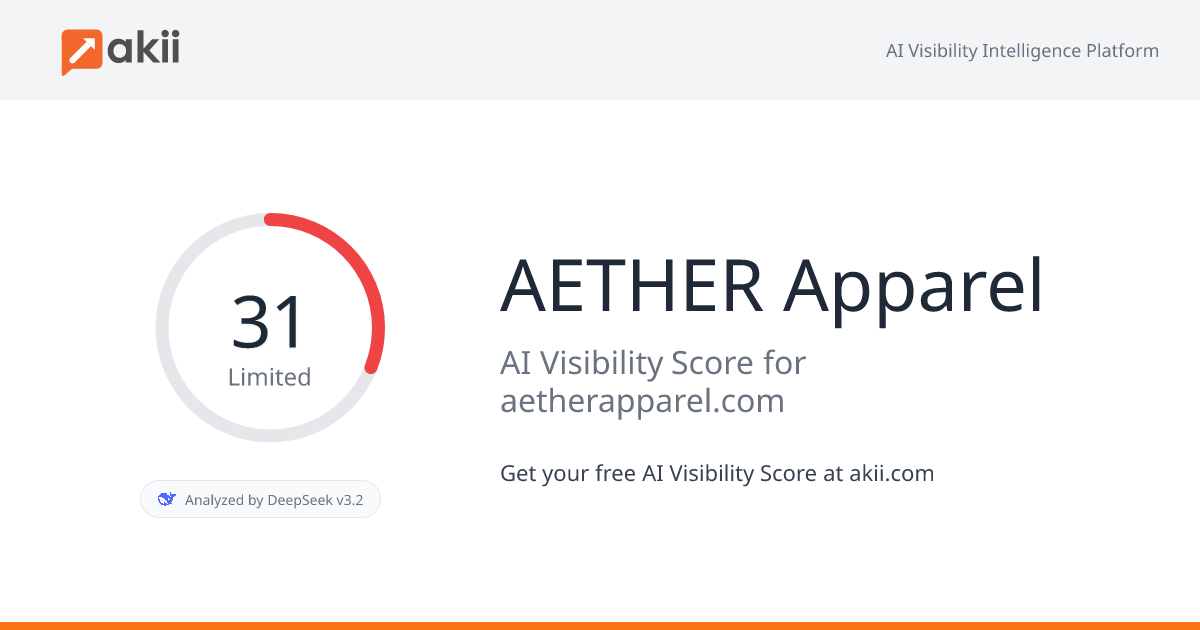 AETHER Apparel AI Visibility Score