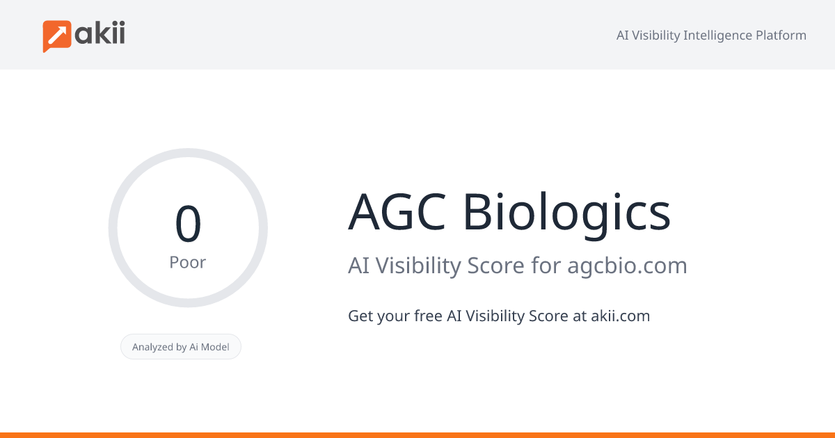 AGC Biologics AI Visibility Score