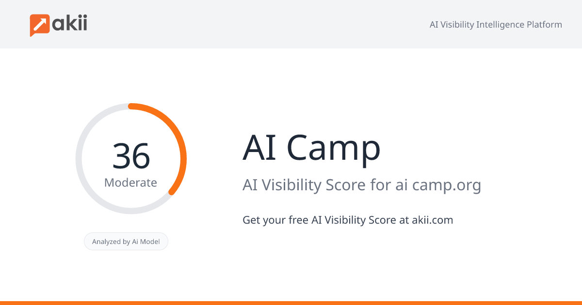 AI Camp AI Visibility Score
