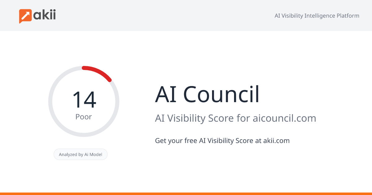 AI Council AI Visibility Score