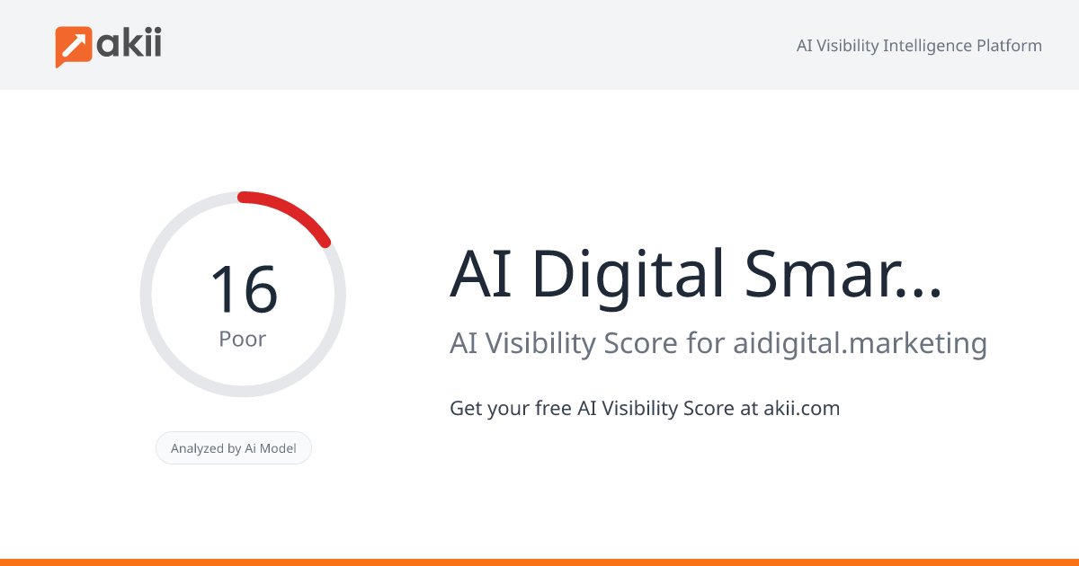 AI Digital - Smart Marketing for Businesses AI Visibility Score