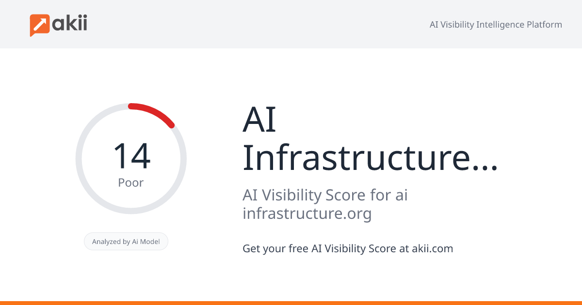 AI Infrastructure Alliance AI Visibility Score