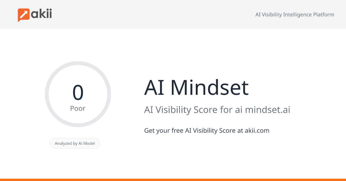AI Mindset AI Visibility Score