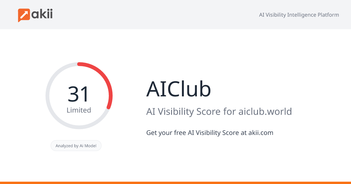 AIClub AI Visibility Score