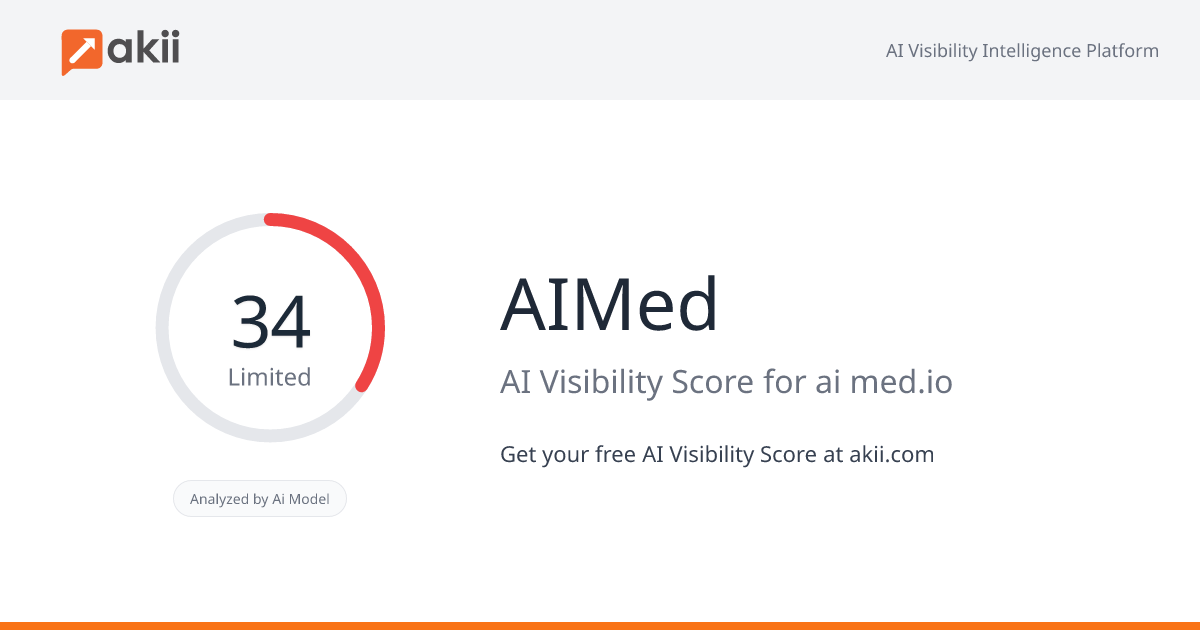 AIMed AI Visibility Score