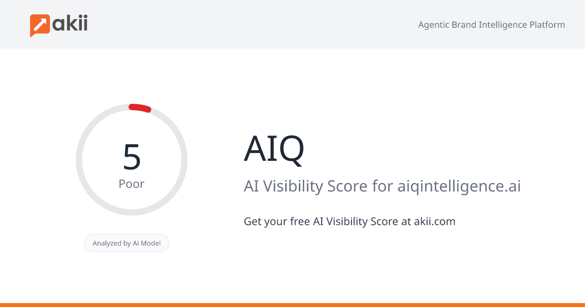AIQ AI Visibility Score
