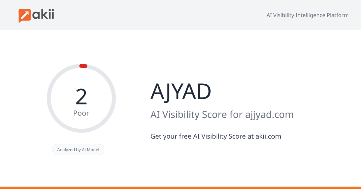 AJYAD AI Visibility Score