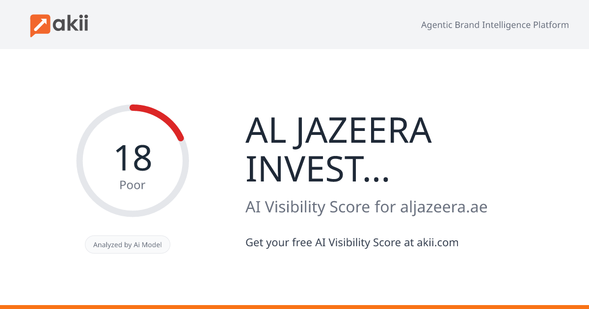 AL JAZEERA INVESTMENT L.L.C AI Visibility Score