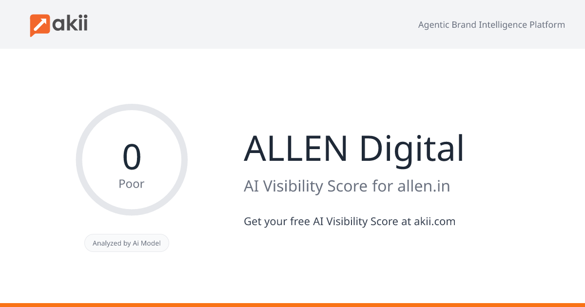 ALLEN Digital AI Visibility Score