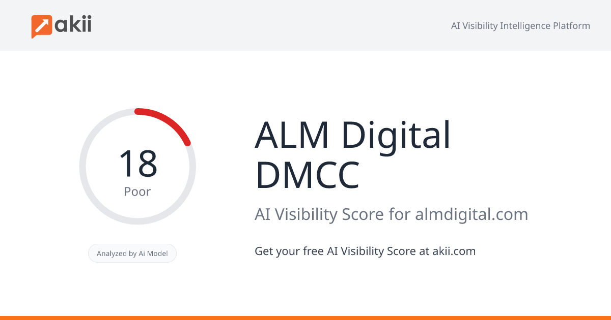 ALM Digital DMCC AI Visibility Score