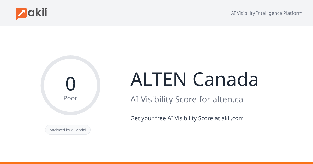 ALTEN Canada AI Visibility Score