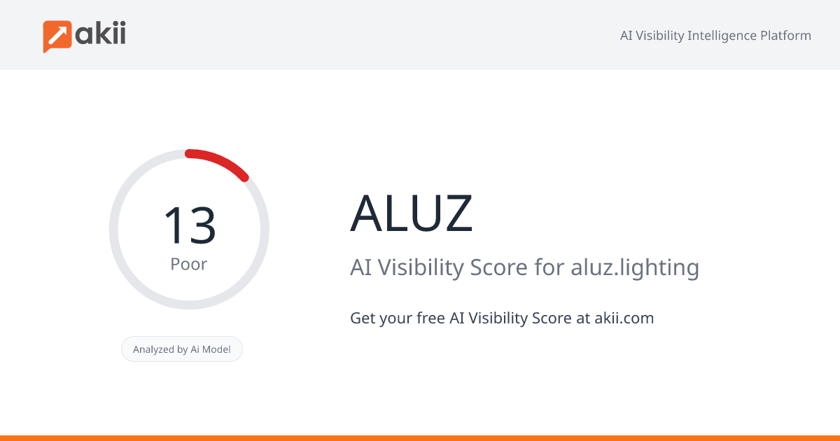 ALUZ AI Visibility Score