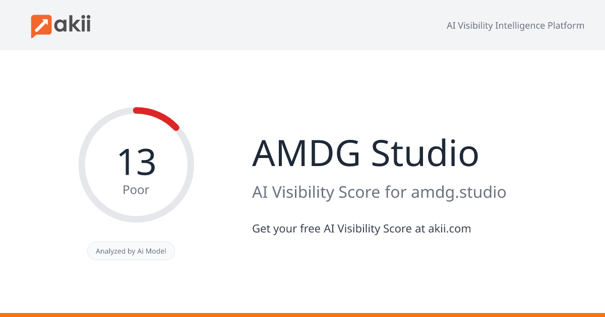 AMDG Studio AI Visibility Score
