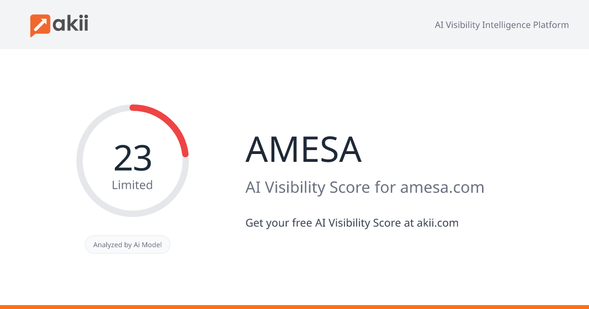 AMESA AI Visibility Score