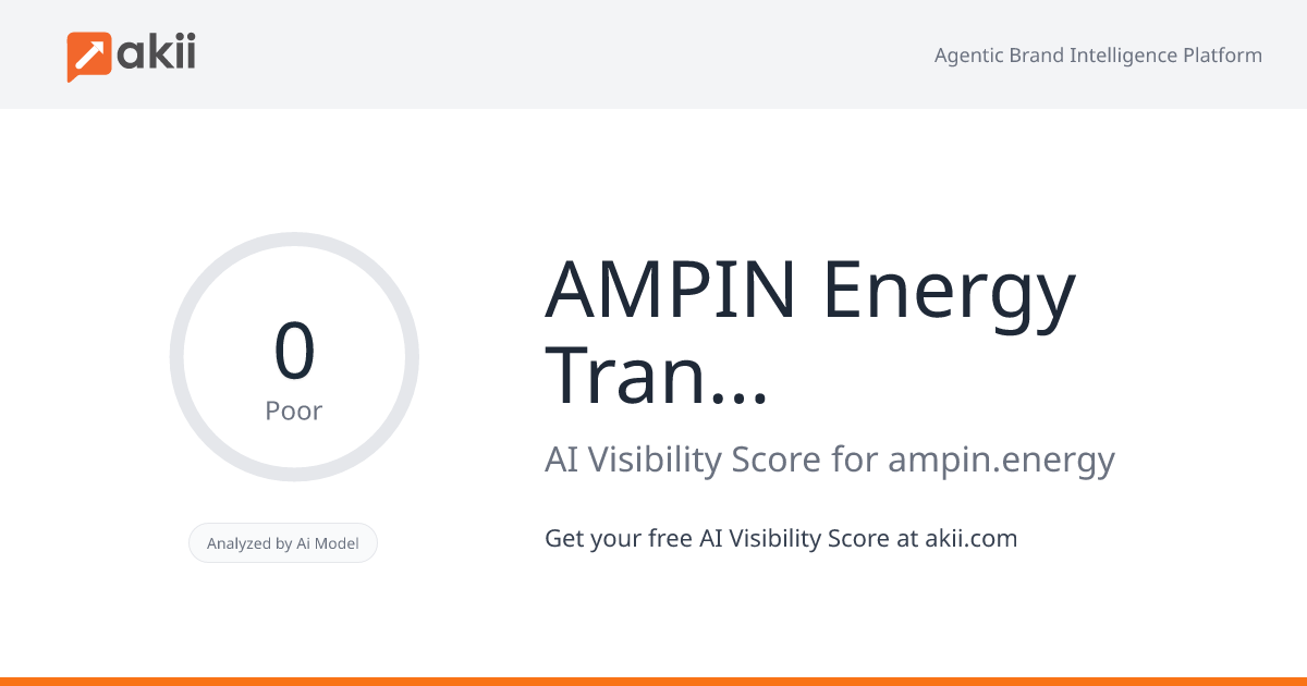 AMPIN Energy Transition AI Visibility Score