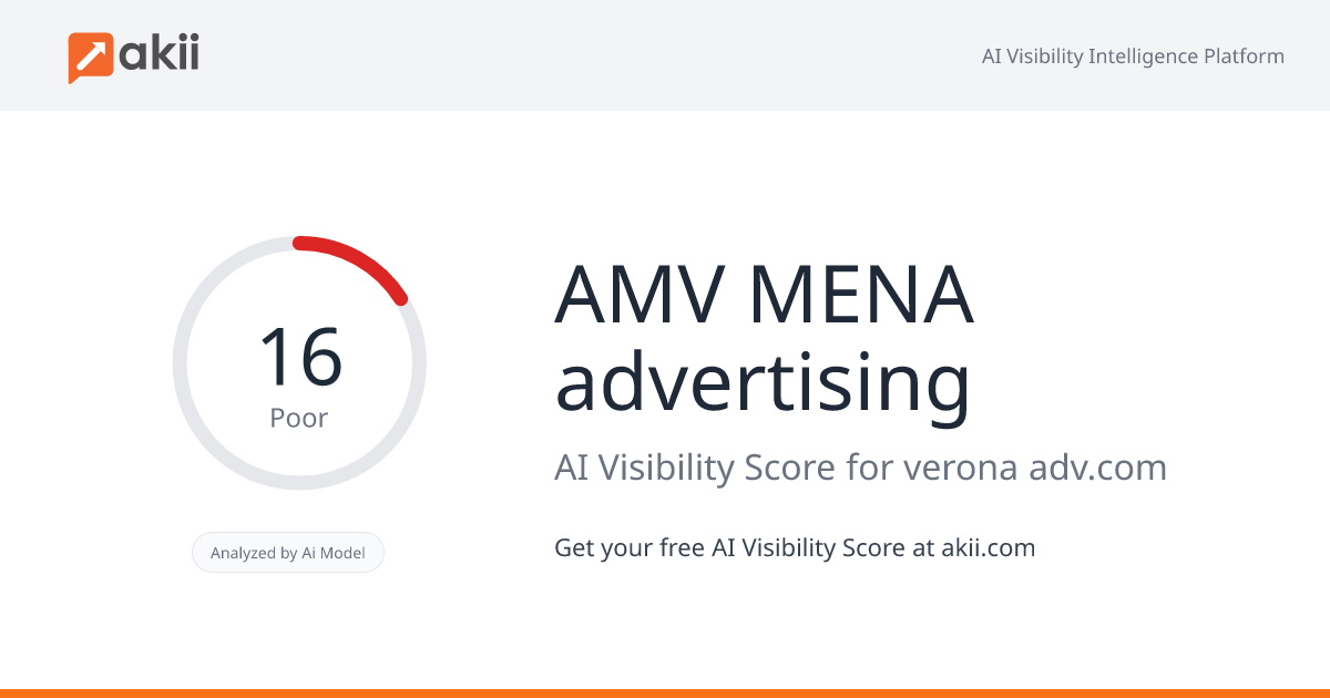 AMV MENA advertising AI Visibility Score