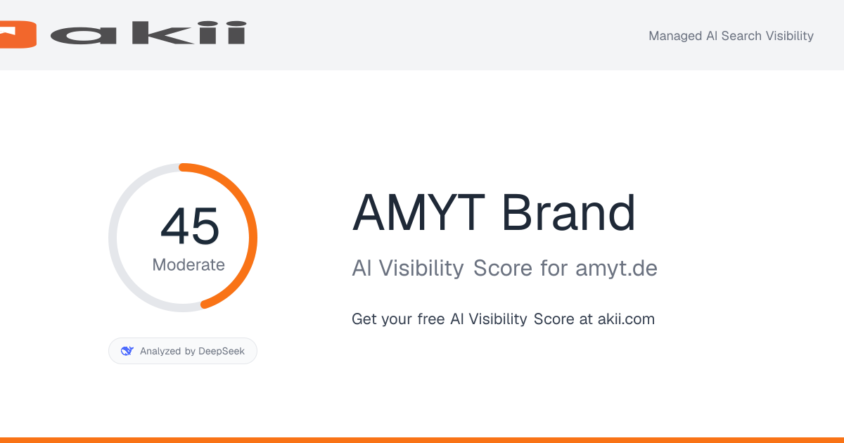 AMYT Brand AI Visibility Score preview