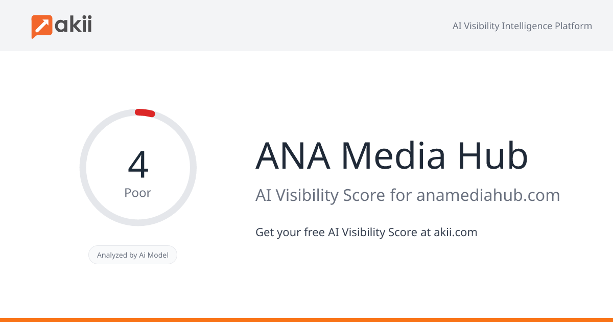 ANA Media Hub AI Visibility Score