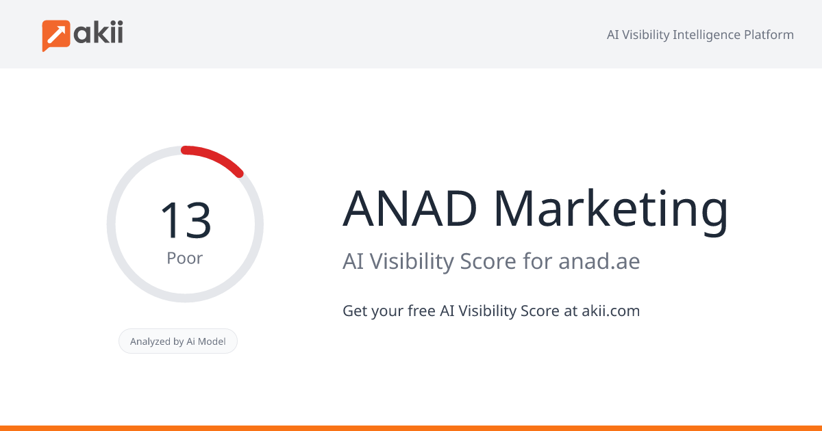 ANAD Marketing AI Visibility Score