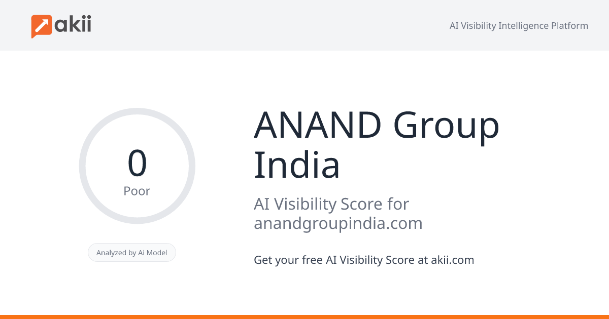 ANAND Group India AI Visibility Score