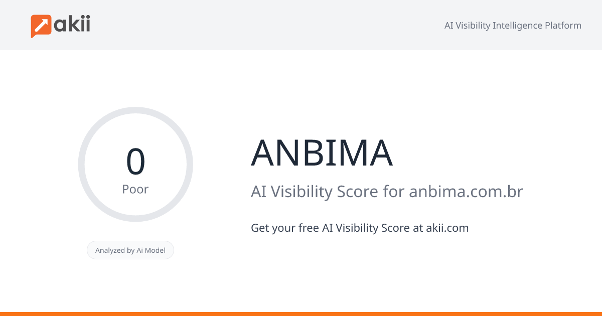 ANBIMA AI Visibility Score