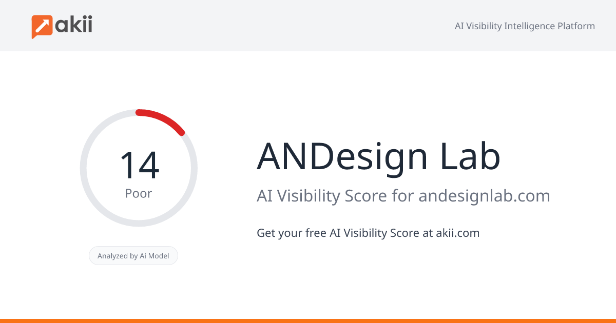 ANDesign Lab AI Visibility Score