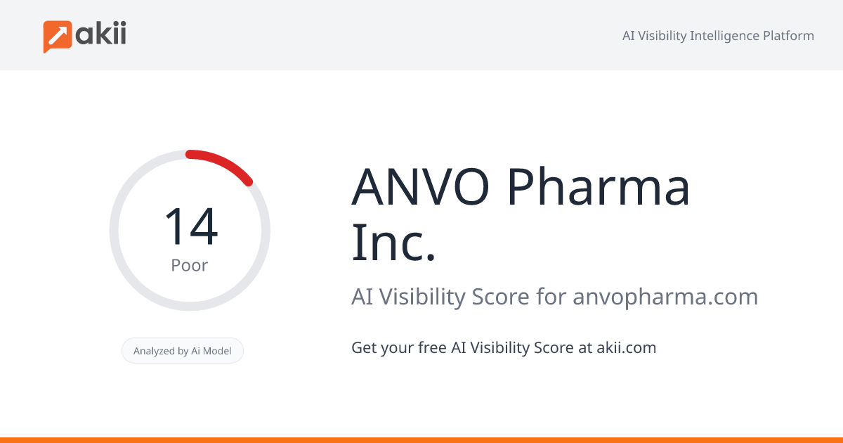 ANVO Pharma Inc. AI Visibility Score
