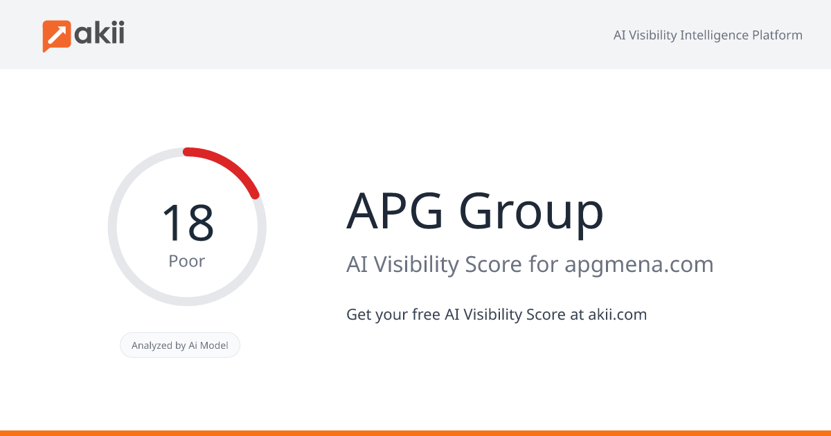 APG Group AI Visibility Score