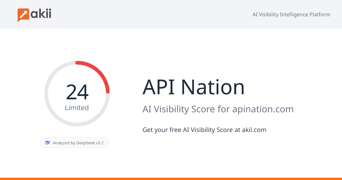 API Nation AI Visibility Score
