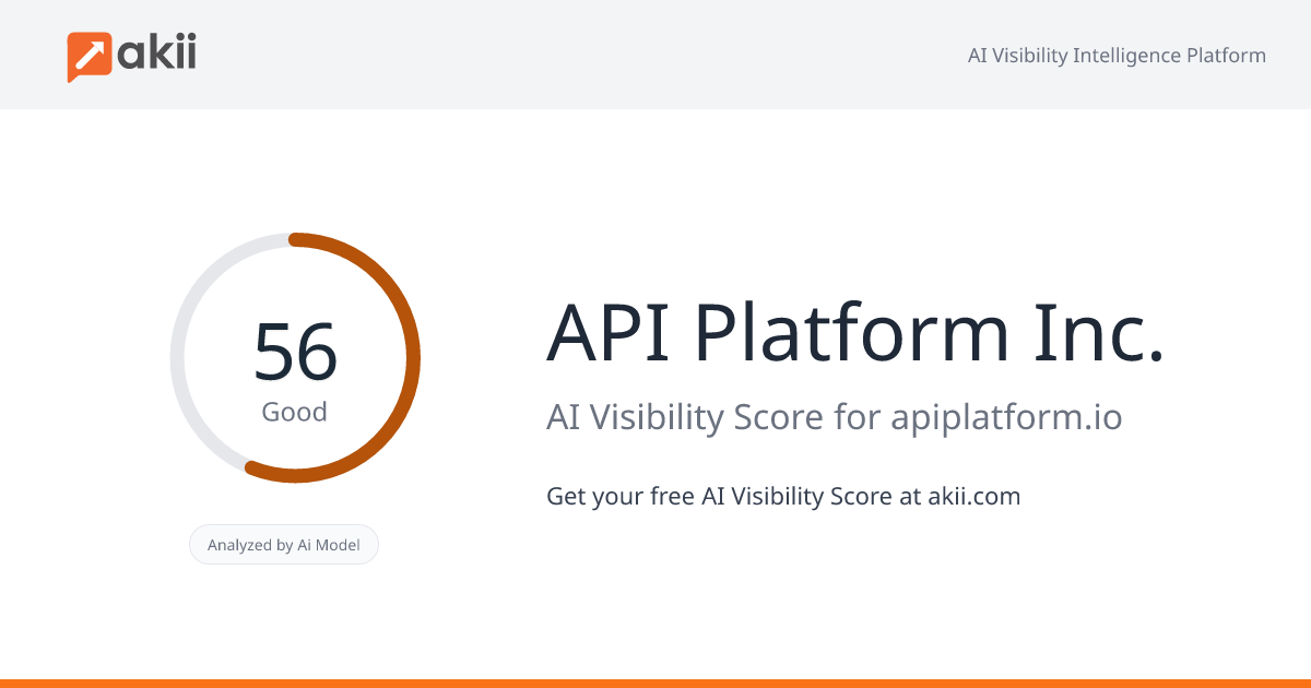 API Platform Inc. AI Visibility Score
