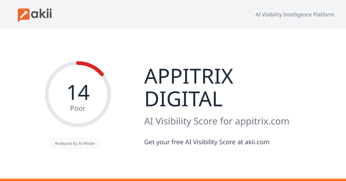 APPITRIX DIGITAL AI Visibility Score