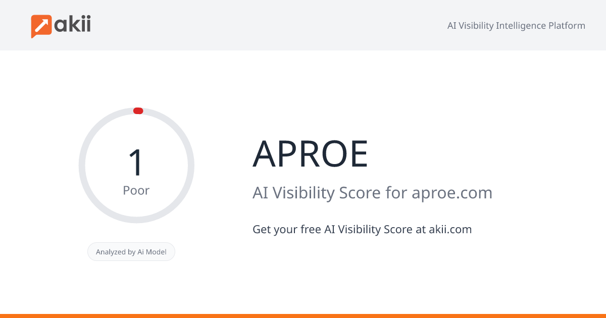 APROE AI Visibility Score