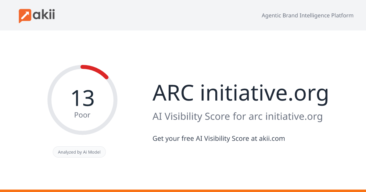 ARC-initiative.org AI Visibility Score