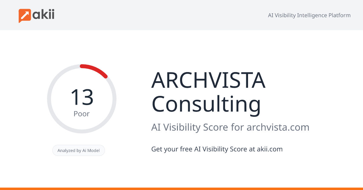 ARCHVISTA Consulting AI Visibility Score