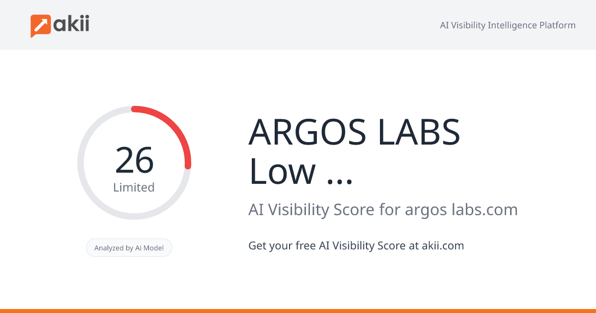 ARGOS LABS - Low Code AI/ML Integration Platform AI Visibility Score